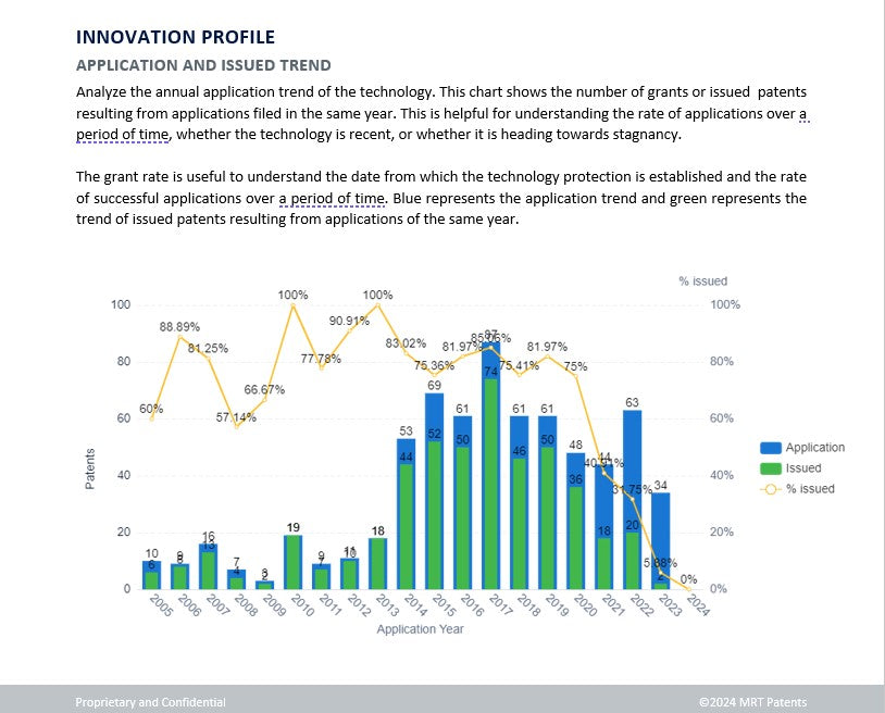 IP Landscape Report