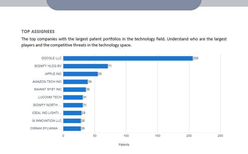 IP Landscape Report