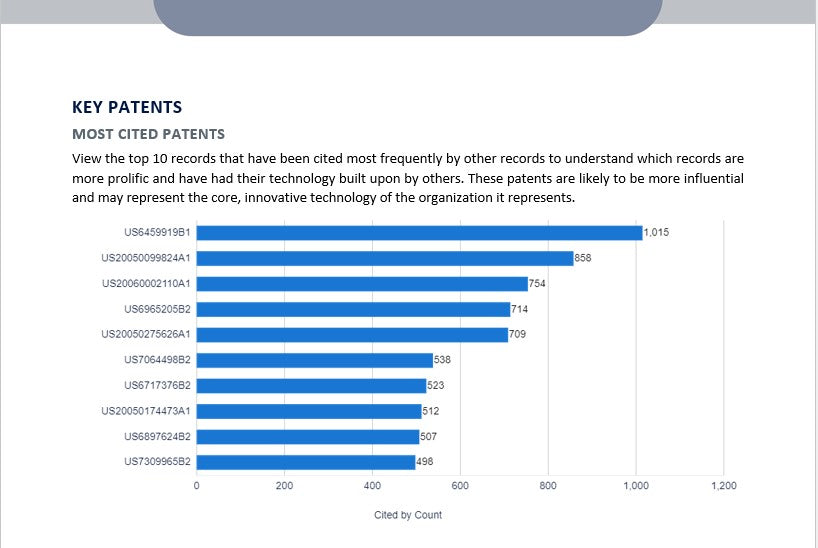 IP Landscape Report