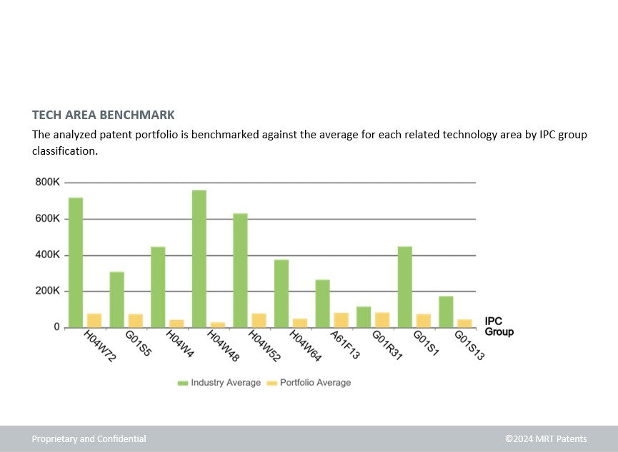 Patent Valuation Report - Porfolio