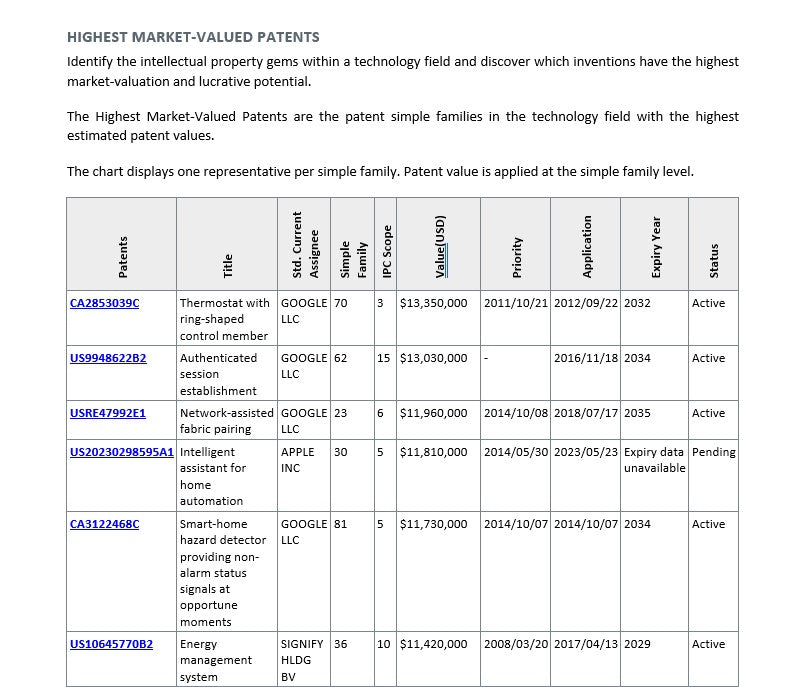 Patent Landscape Report (short version)