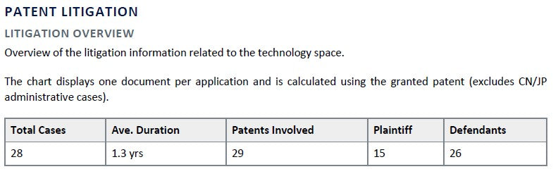 IP Landscape Report
