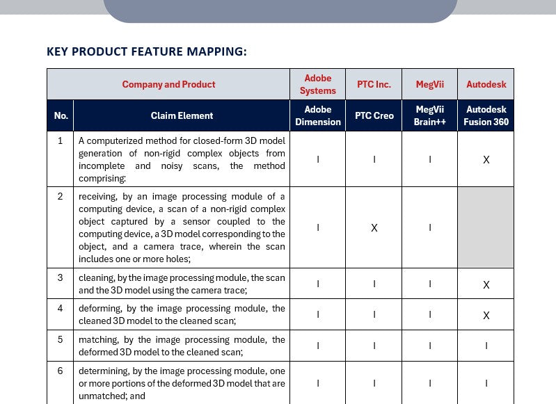 Sample Claim Chart Claim Chart Services by MRT Patents | EOU Reports Included
