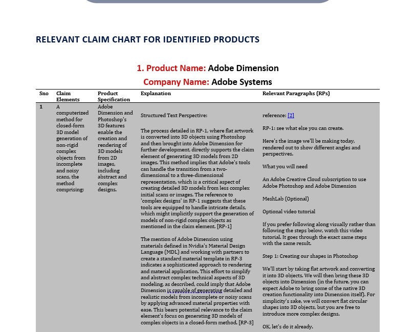 Claim Chart and Evidence of Use (EOU) Report